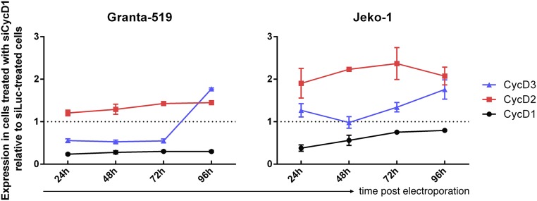 Fig. S2.