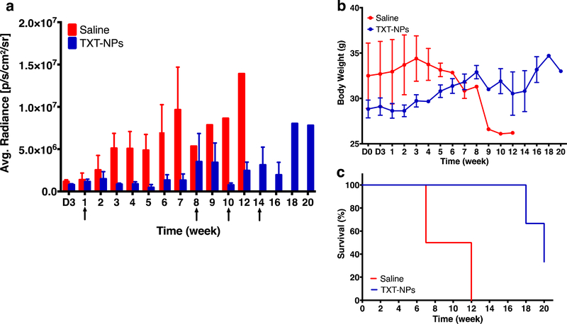 Figure 2: