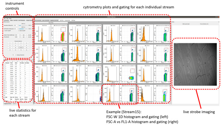 Figure 6