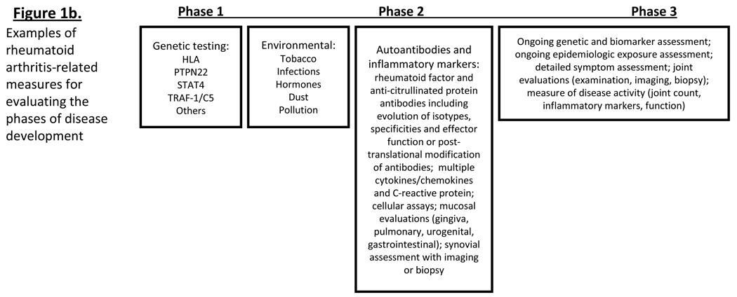 Figure 1*