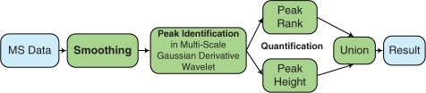 Fig. 2.