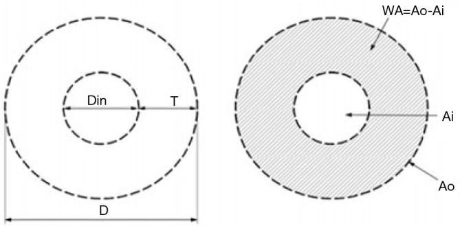 Figure S1