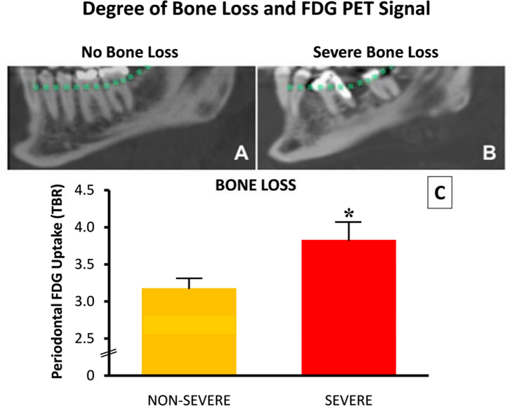 Figure 3: