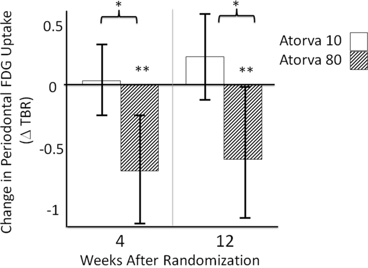 Figure 4: