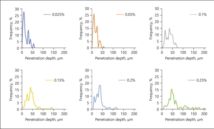 Fig. 14