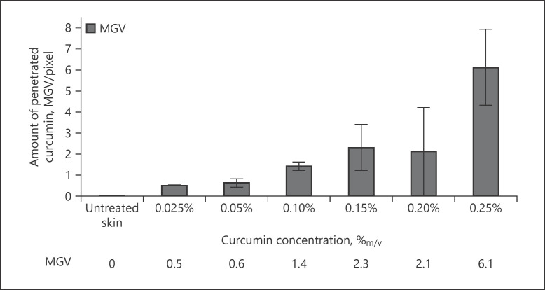 Fig. 11