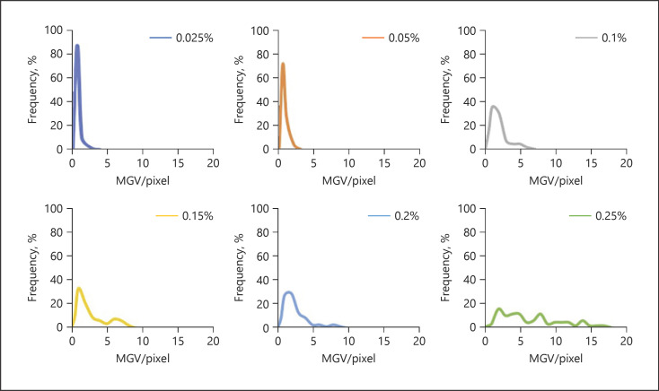 Fig. 13