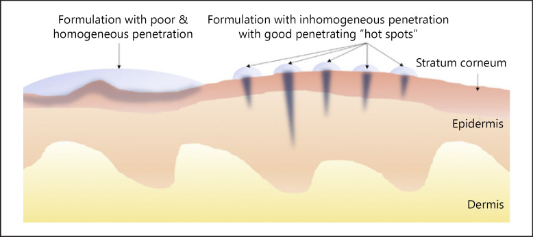 Fig. 15