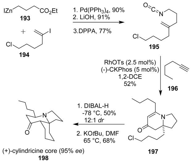 Scheme 47