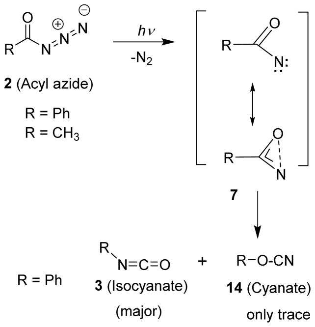 Scheme 3