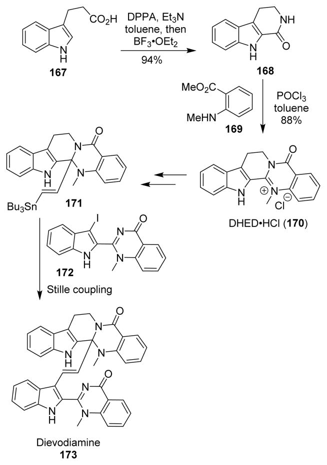 Scheme 42