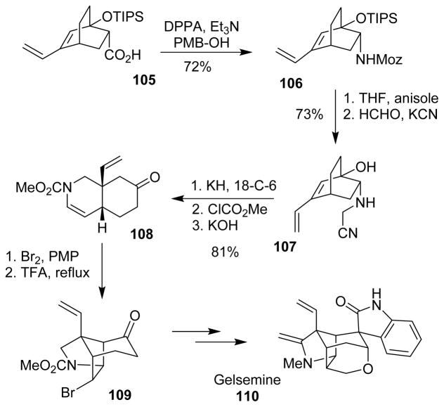 Scheme 29