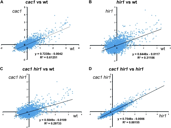 Figure 5.—