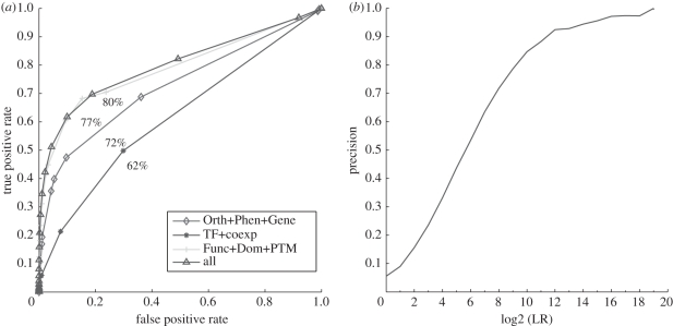 Figure 1.