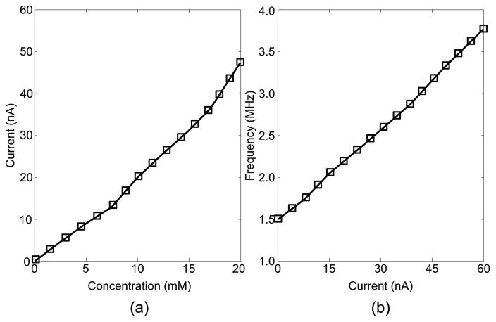 Fig. 9