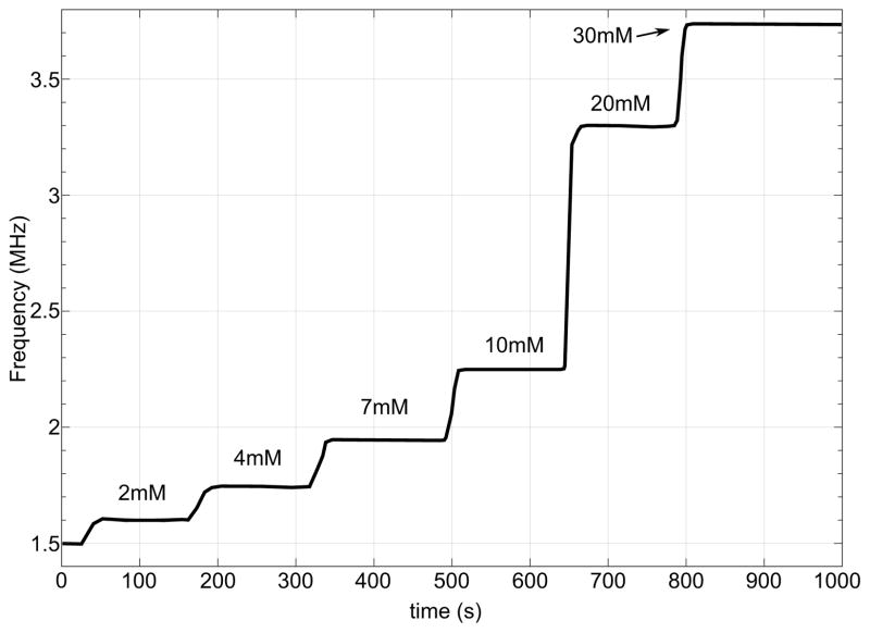 Fig. 10