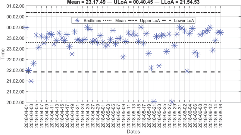 Figure 11.