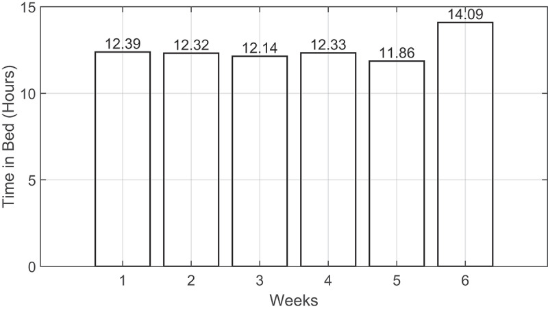 Figure 13.