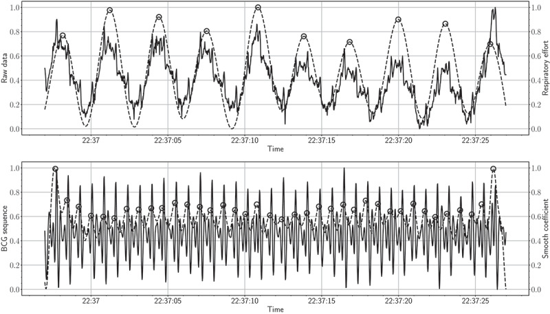 Figure 14.