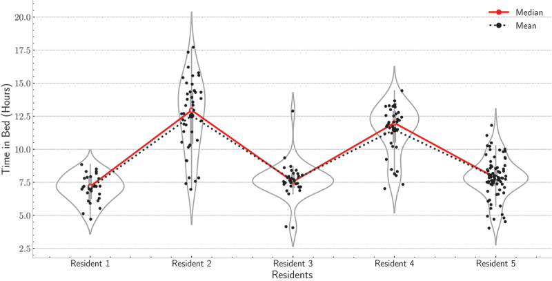 Figure 12.