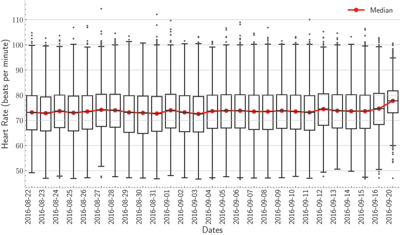 Figure 15.