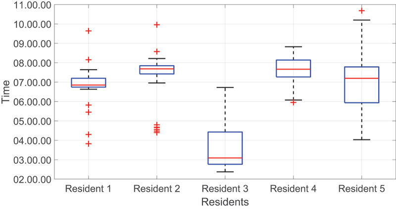 Figure 5.