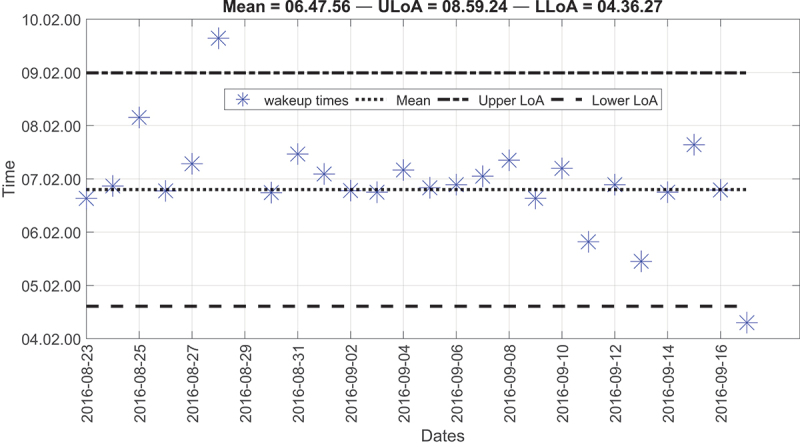 Figure 6.