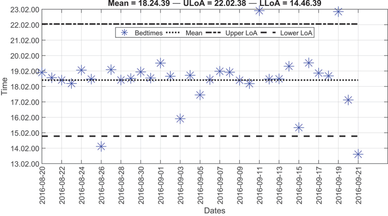 Figure 10.