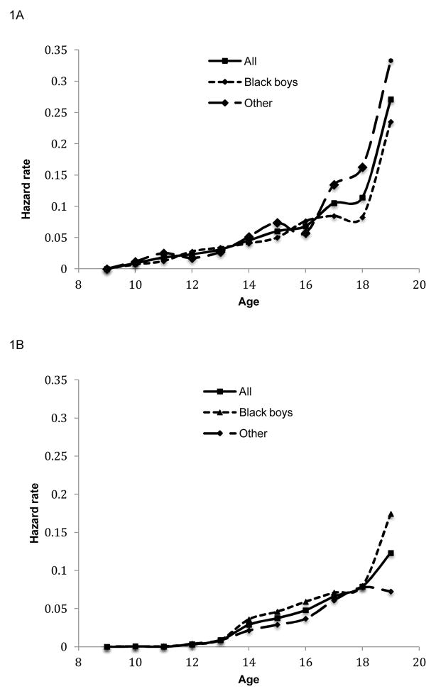 FIGURE 1