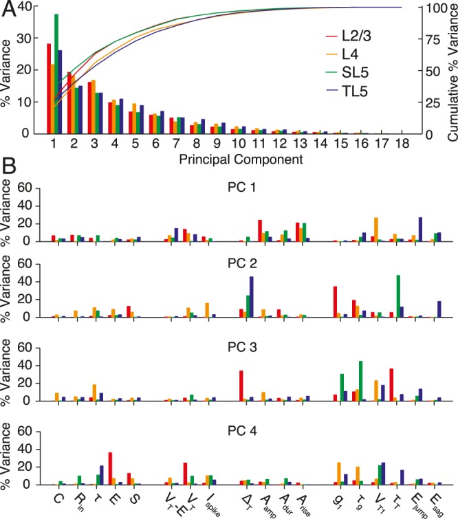 Fig 6