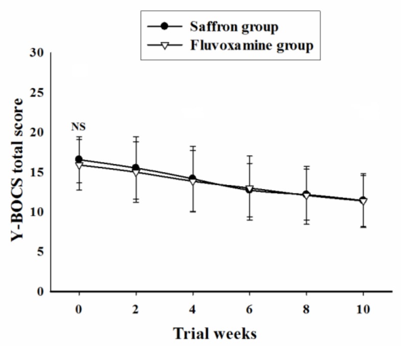 Figure2