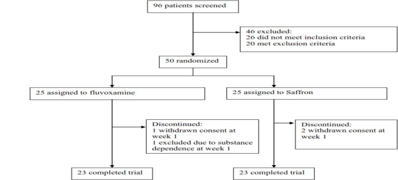 Figure1