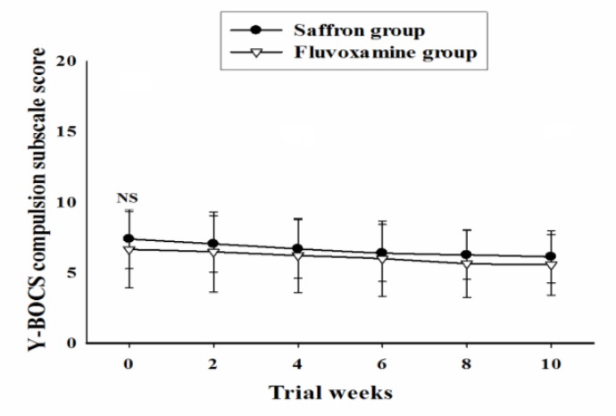 Figure4