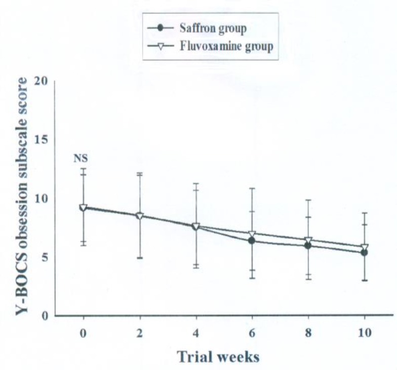 Figure3