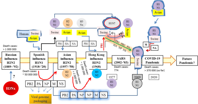 Fig. 1