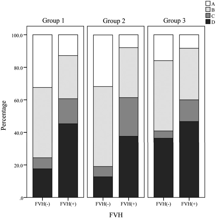 Fig 2.