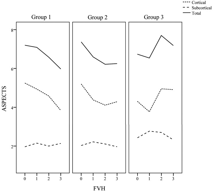 Fig 3.