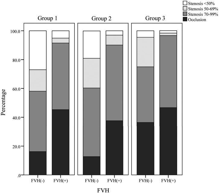 Fig 1.