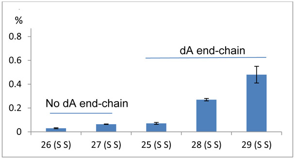 Figure 10.