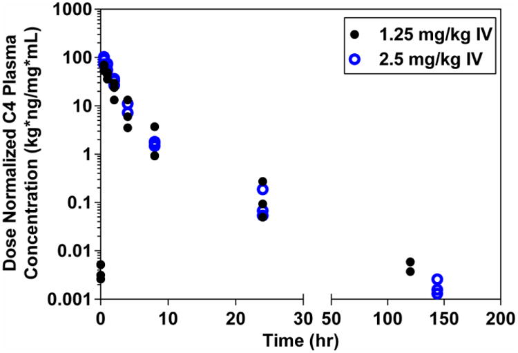 Fig. 7