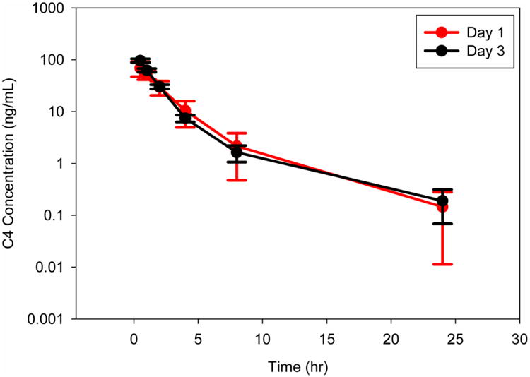 Fig. 3