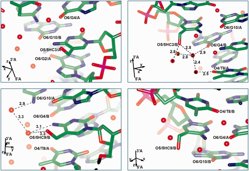 Figure 3.