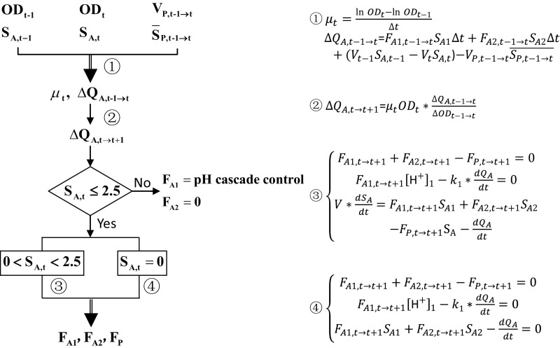 Fig. S3.