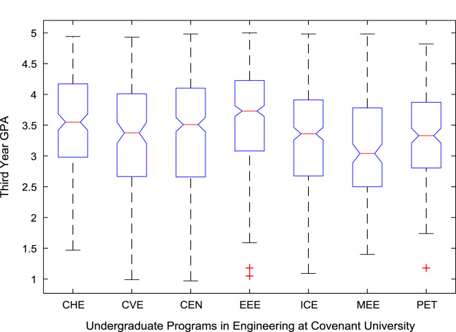 Fig. 21