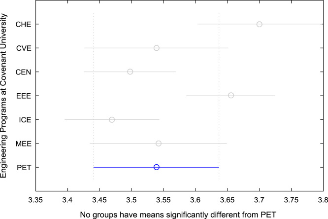 Fig. 31