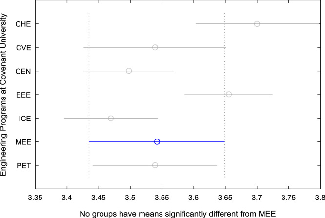 Fig. 30