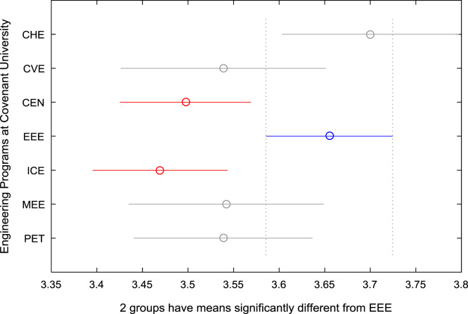 Fig. 28