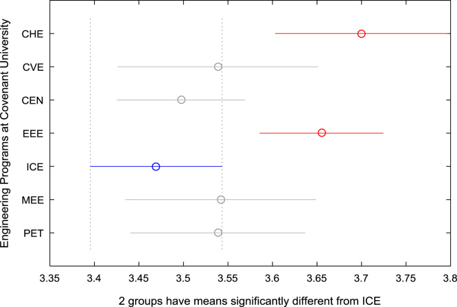 Fig. 29