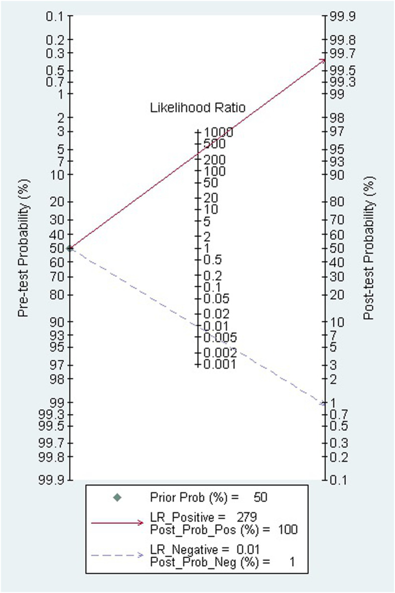 Fig. 11