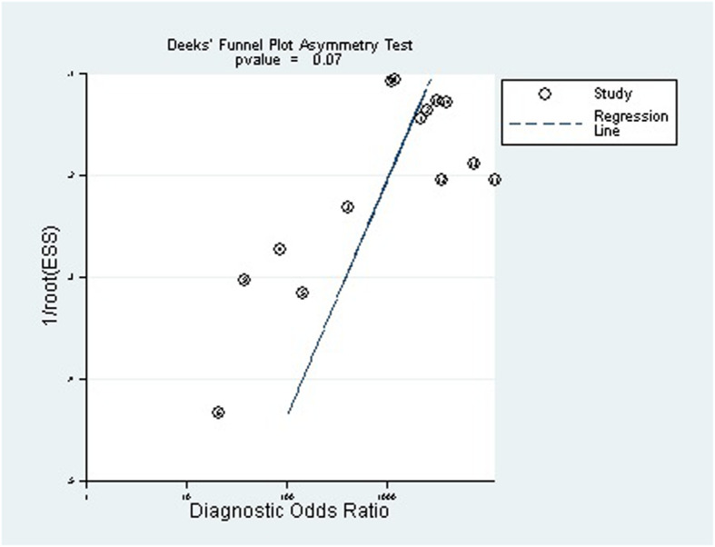 Fig. 9